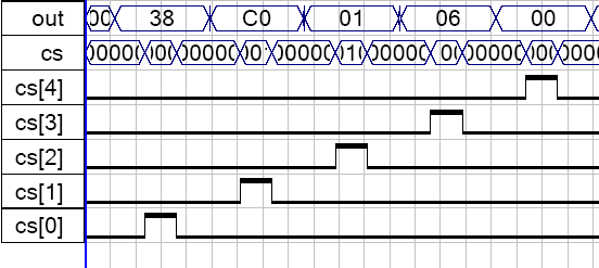 Sample timing diagram